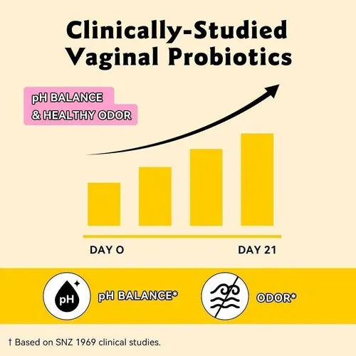 Trendzoy Health & Wellness Default Vital Source Nutrition-Feminine Balance Gummies - Hawaiian Pineapple 60 Gummies
