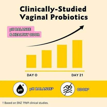 Trendzoy Health &amp; Wellness Default Vital Source Nutrition-Feminine Balance Gummies - Hawaiian Pineapple 60 Gummies